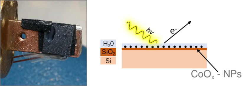 supported CoOx nanoparticles - enlarged view