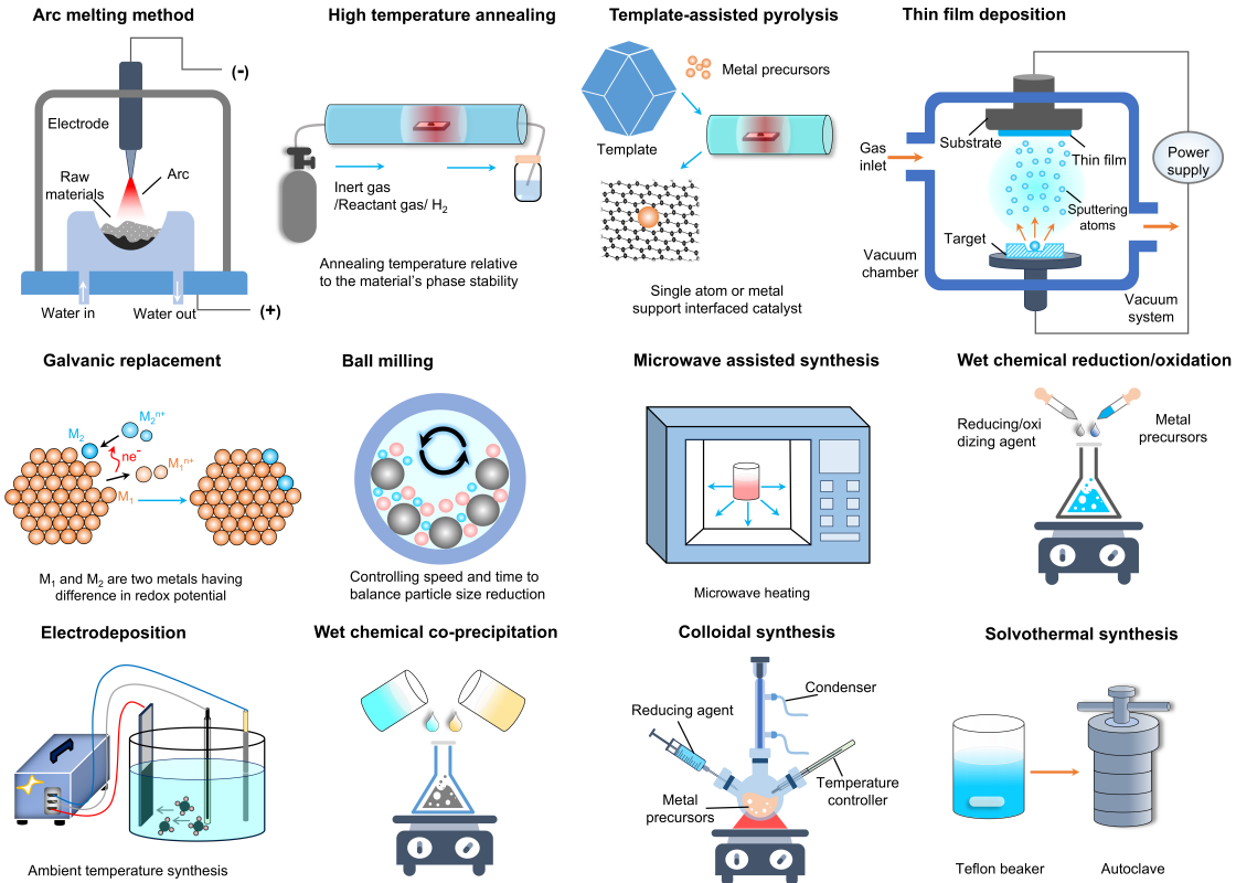 synthetic method - enlarged view