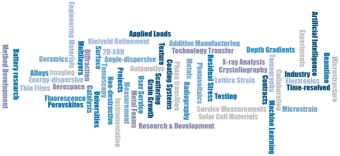 wordcloud
