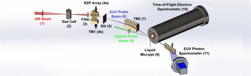 ULLAS experimental setup