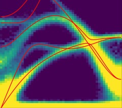 Abteilung Dynamik und Transport in Quantenmaterialien