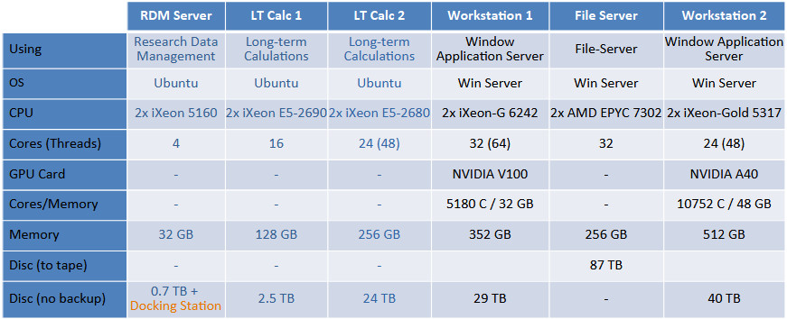 Tab QM-IQM Server