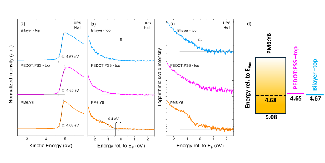Joule Fig 1 - enlarged view
