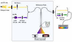 in-situ setup