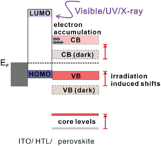 Perovskite Interface - vergrößerte Ansicht