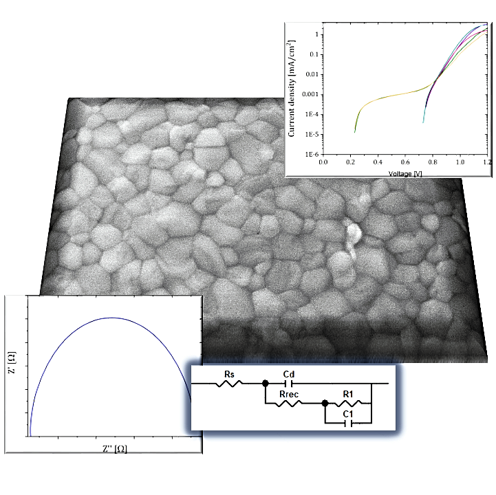 Intrinsic stability of active material in perovskite solar cell - enlarged view