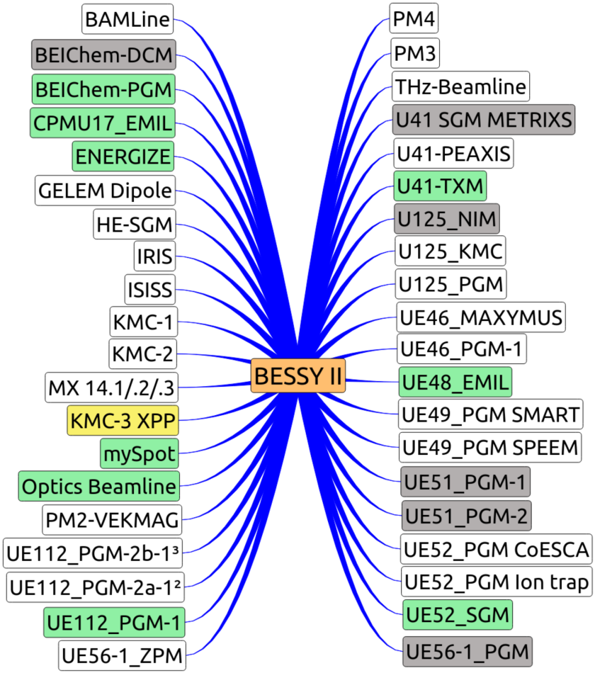 BESSYII-NeXus - vergrößerte Ansicht