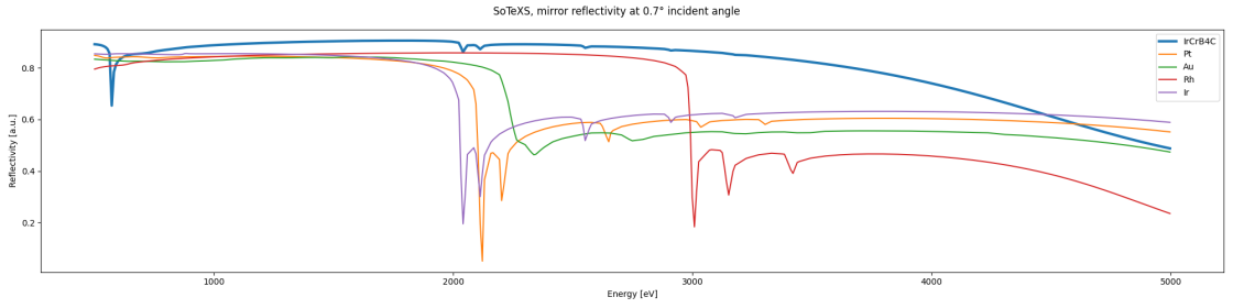 mirror reflectivity - vergrößerte Ansicht