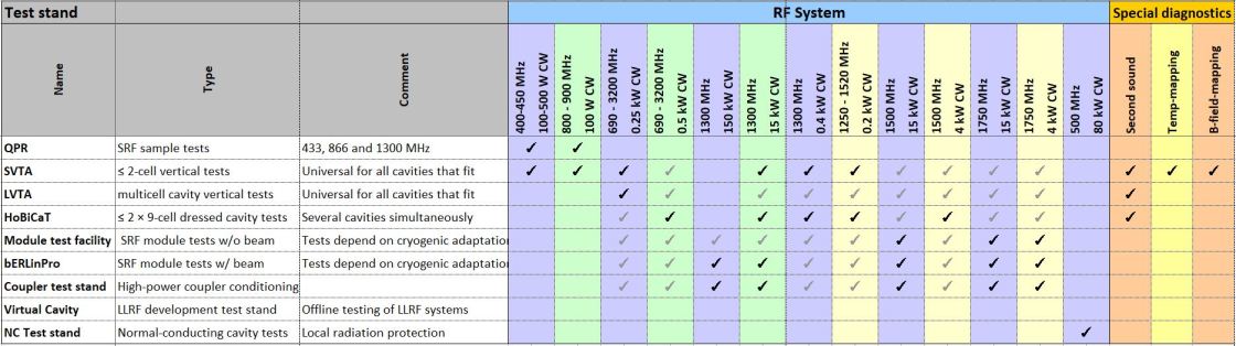 Table - enlarged view