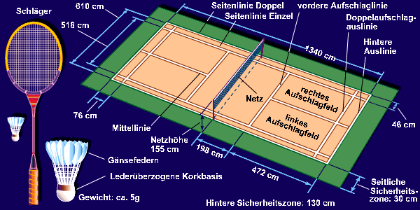 vergrößerte Ansicht