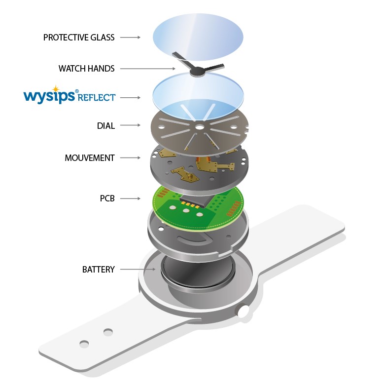 wysips reflect - vergrößerte Ansicht