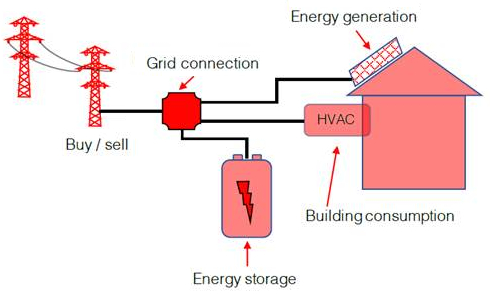 ESD - enlarged view