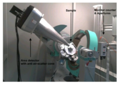 04 - Multiple Energy Anomalous X&#8208;ray Diffraction