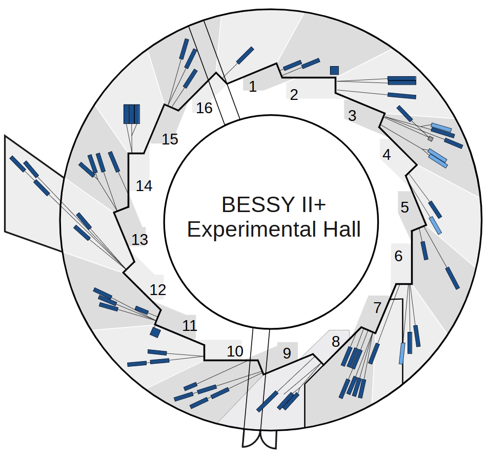 Floor plan BESSY II+