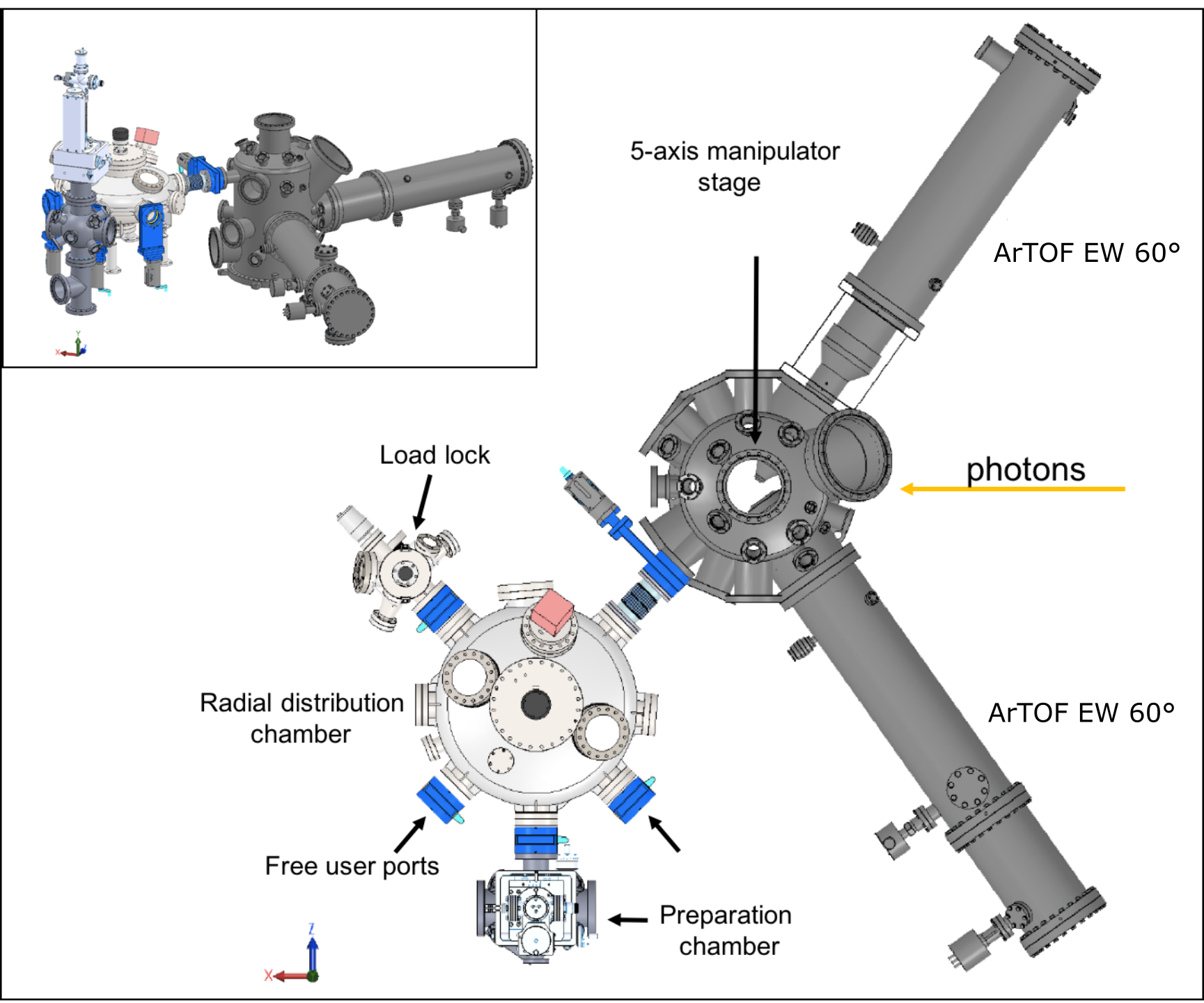 CoESCA end-station layout