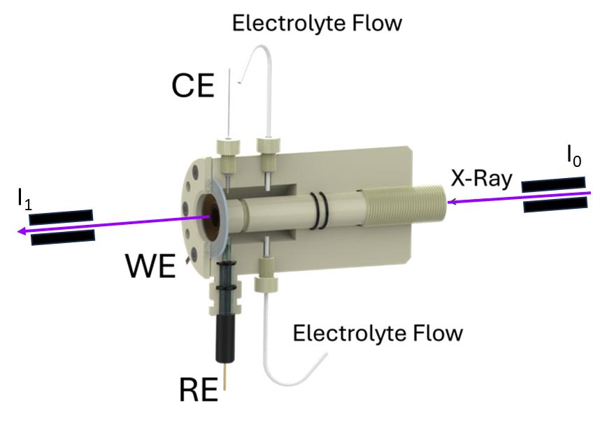 Electrocatalysis cell